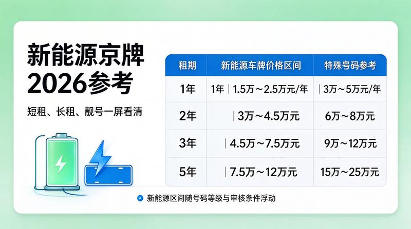 北京车辆上牌大厅